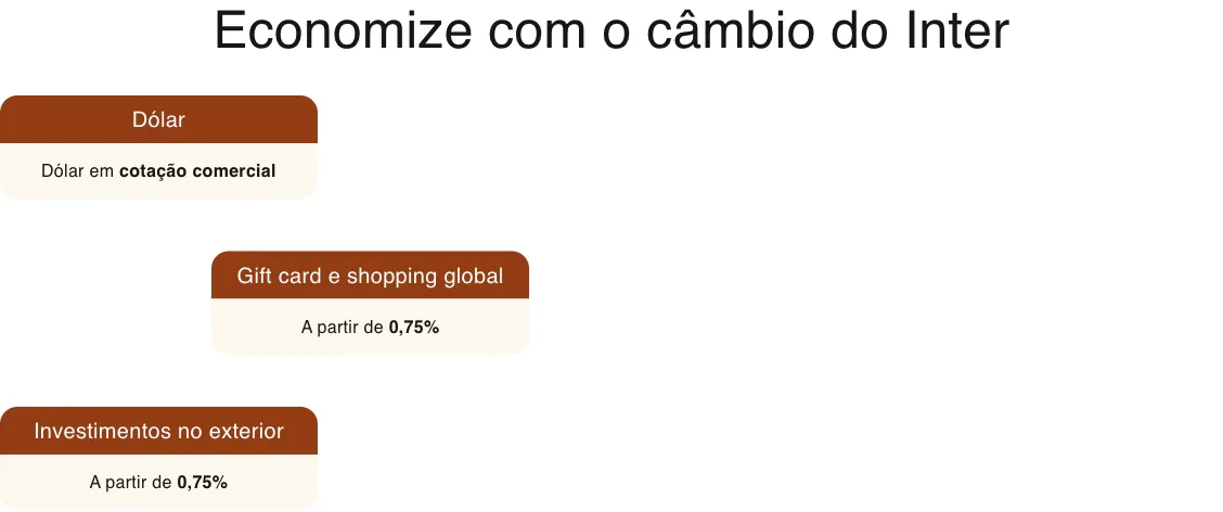 Página de câmbio do Inter que anuncia investimentos no exterior a partir de 0,75%.