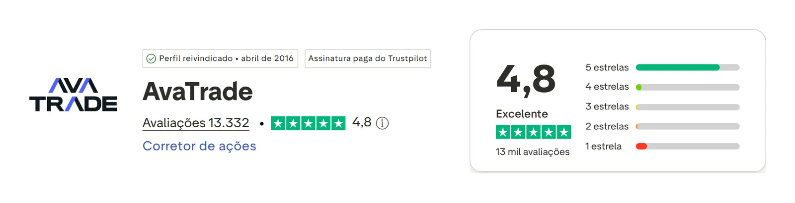 Perfil do Trustpilot de AvaTrade capturado em 10 de set de 2026; o valor é o exibido naquele dia e é recapturado mensalmente.
