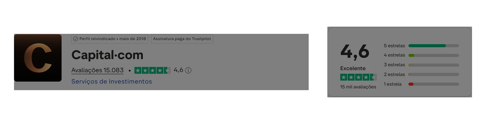 Perfil do Trustpilot de Capital.com capturado em 10 de set de 2026; o valor é o exibido naquele dia e é recapturado mensalmente.