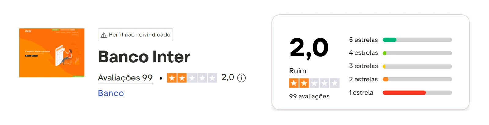 Perfil do Trustpilot de Inter capturado em 11 de set de 2026; o valor é o exibido naquele dia e é recapturado mensalmente.