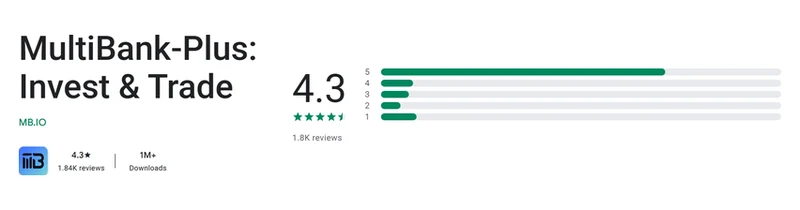 Página da Google Play de MultiBank-Plus conforme exibida em Brasil, capturada em 10 de set de 2026.