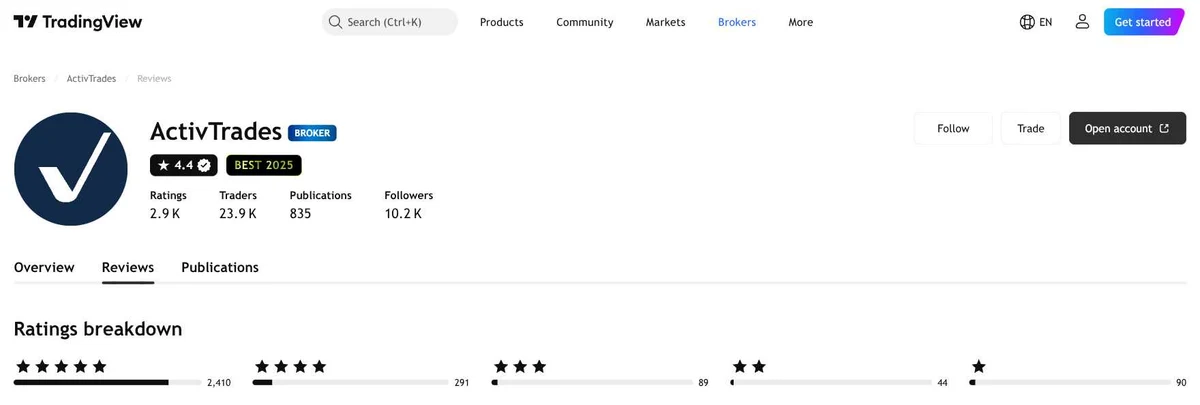 Perfil do TradingView de ActivTrades capturado em 2 de out de 2026, recapturado mensalmente.