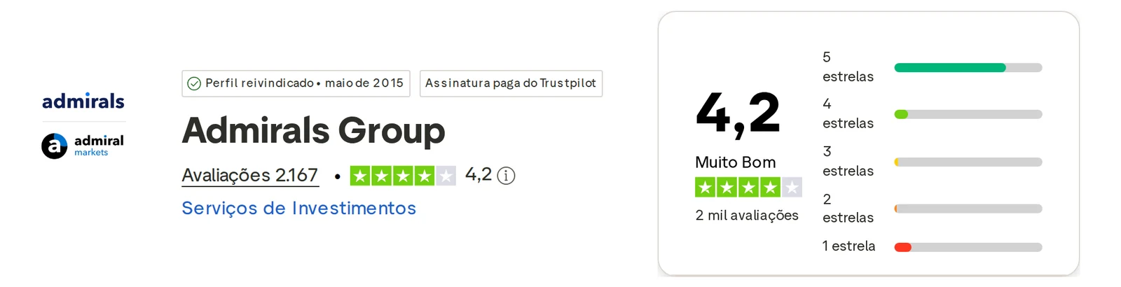 Perfil do Trustpilot de Admirals capturado em 1 de out de 2026; o valor é o exibido naquele dia e é recapturado mensalmente.
