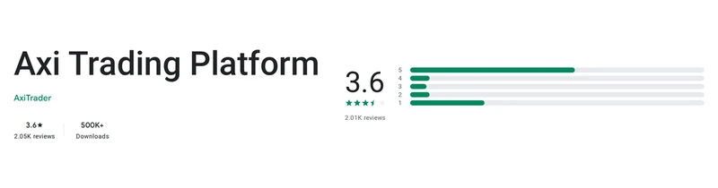 Página da Google Play de Axi Trading Platform conforme exibida em Brasil, capturada em 1 de out de 2026.