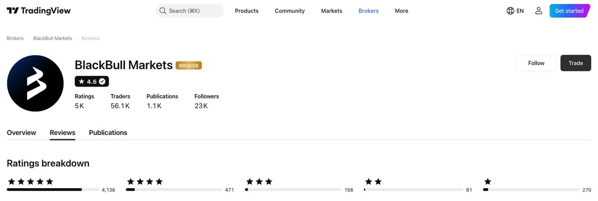 Perfil do TradingView de BlackBull Markets capturado em 2 de out de 2026, recapturado mensalmente.