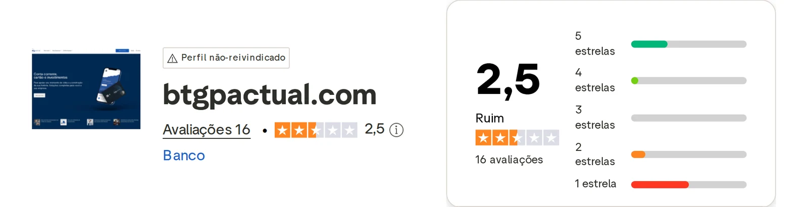 Perfil do Trustpilot de BTG Pactual capturado em 1 de out de 2026; o valor é o exibido naquele dia e é recapturado mensalmente.