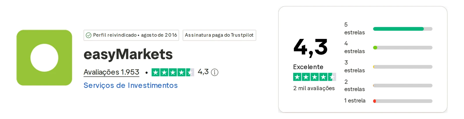 Perfil do Trustpilot de easyMarkets capturado em 1 de out de 2026; o valor é o exibido naquele dia e é recapturado mensalmente.