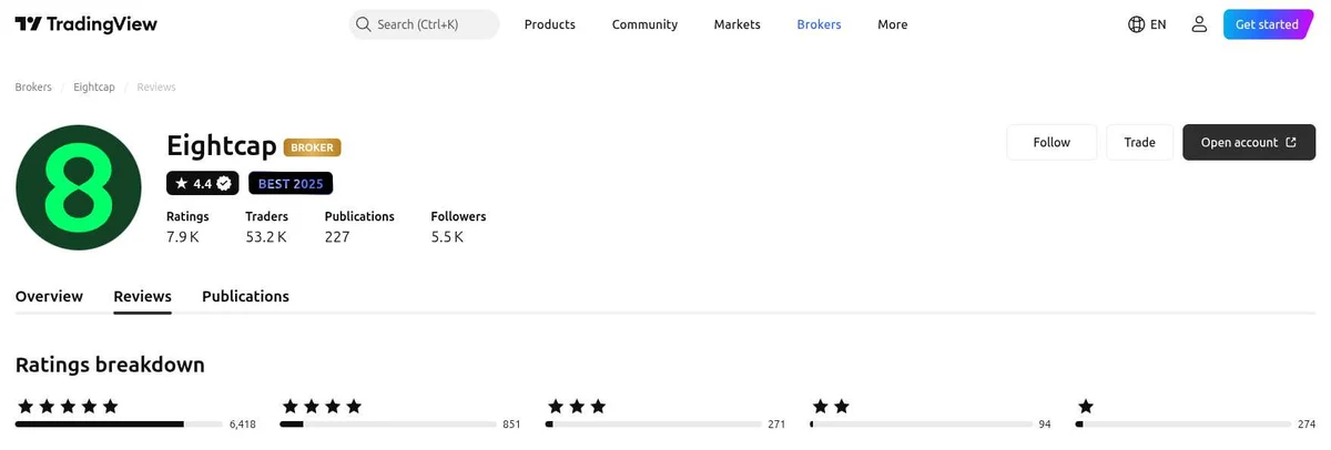 Perfil do TradingView de Eightcap capturado em 2 de out de 2026, recapturado mensalmente.