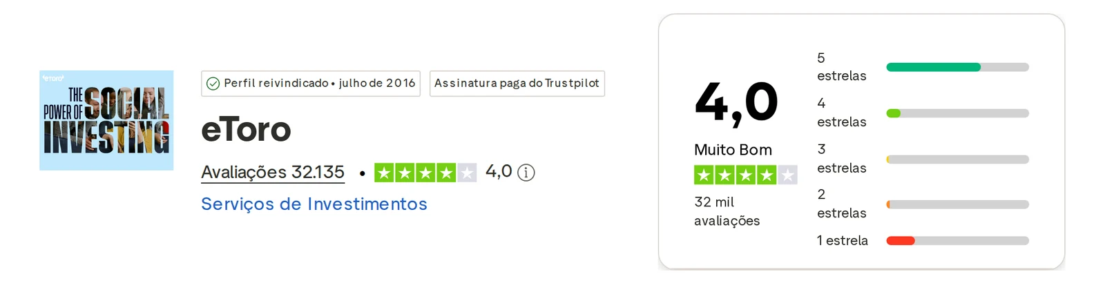 Perfil do Trustpilot de eToro capturado em 1 de out de 2026; o valor é o exibido naquele dia e é recapturado mensalmente.