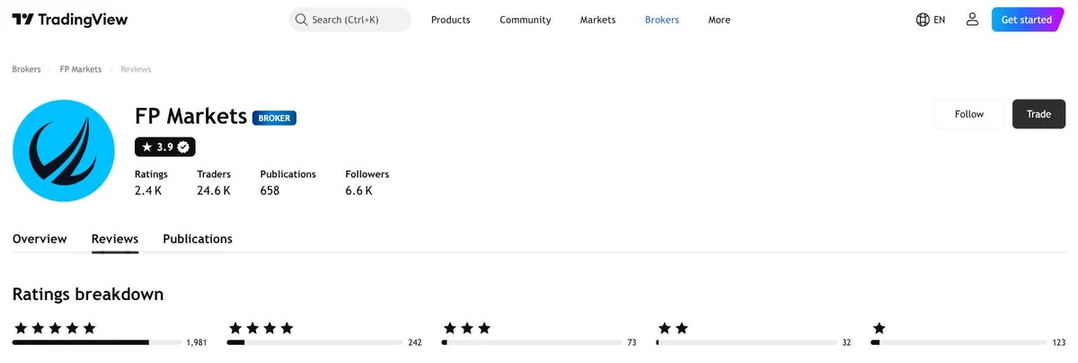 Perfil do TradingView de FP Markets capturado em 2 de out de 2026, recapturado mensalmente.