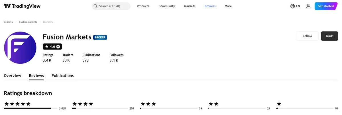 Perfil do TradingView de Fusion Markets capturado em 2 de out de 2026, recapturado mensalmente.