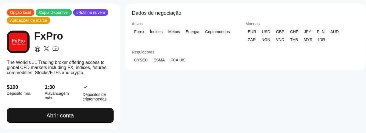 cTrader Store: FxPro, 2 de out de 2026
