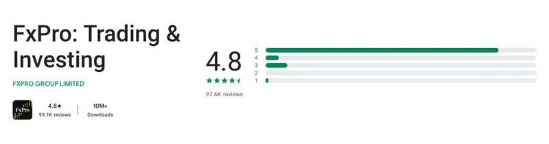 Página da Google Play de FxPro conforme exibida em Brasil, capturada em 1 de out de 2026.