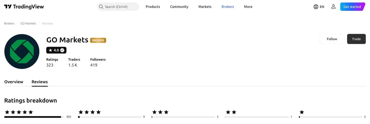 Perfil do TradingView de GO Markets capturado em 2 de out de 2026, recapturado mensalmente.