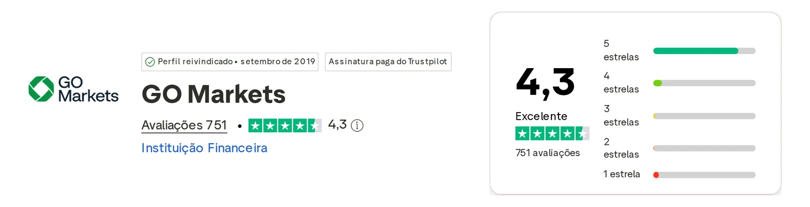 Perfil do Trustpilot de GO Markets capturado em 1 de out de 2026; o valor é o exibido naquele dia e é recapturado mensalmente.