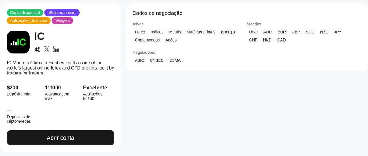 cTrader Store: IC Markets, 2 de out de 2026