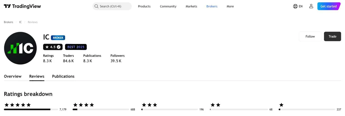 Perfil do TradingView de IC Markets capturado em 2 de out de 2026, recapturado mensalmente.