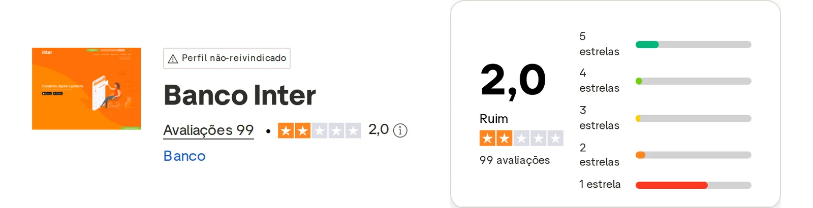 Perfil do Trustpilot de Inter capturado em 1 de out de 2026; o valor é o exibido naquele dia e é recapturado mensalmente.