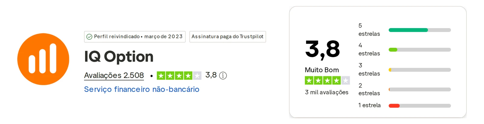 Perfil do Trustpilot de IQ Option capturado em 1 de out de 2026; o valor é o exibido naquele dia e é recapturado mensalmente.