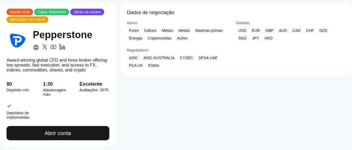 cTrader Store: Pepperstone, 2 de out de 2026