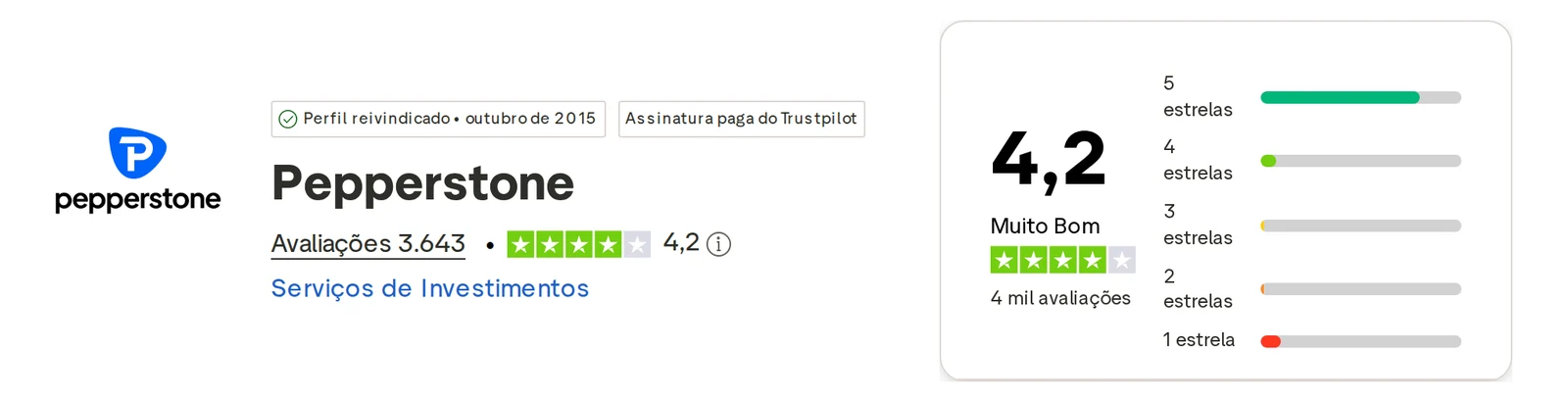 Perfil do Trustpilot de Pepperstone capturado em 1 de out de 2026; o valor é o exibido naquele dia e é recapturado mensalmente.