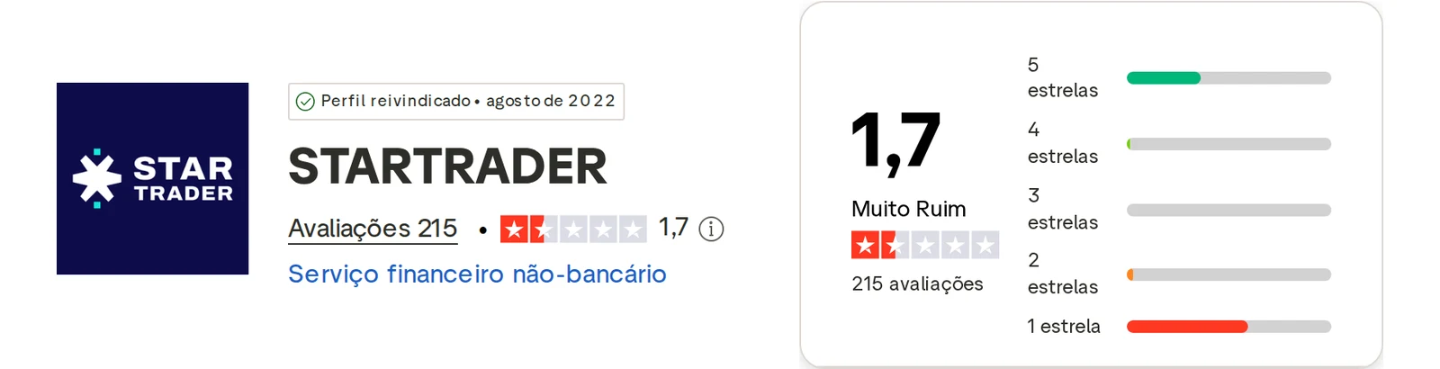 Perfil do Trustpilot de StarTrader capturado em 1 de out de 2026; o valor é o exibido naquele dia e é recapturado mensalmente.