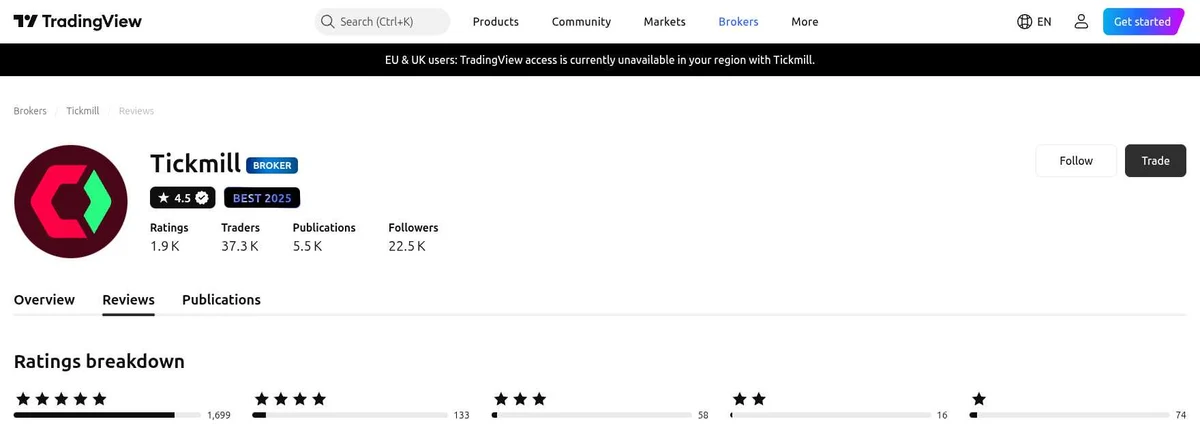 Perfil do TradingView de Tickmill capturado em 2 de out de 2026, recapturado mensalmente.