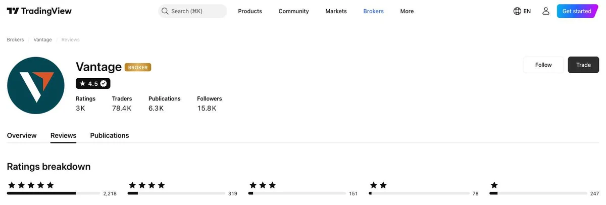 Perfil do TradingView de Vantage capturado em 2 de out de 2026, recapturado mensalmente.
