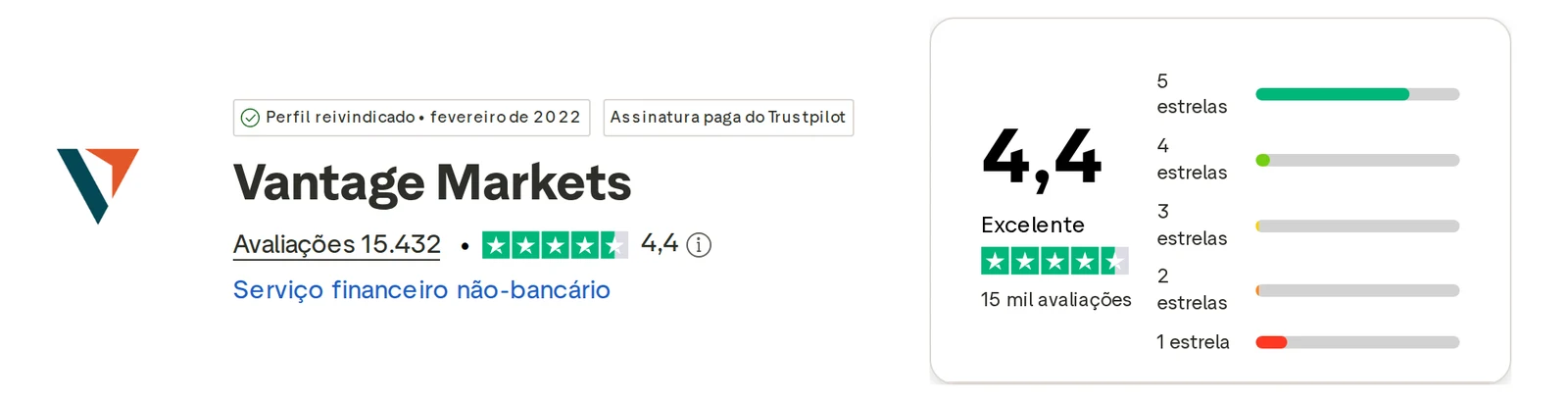 Perfil do Trustpilot de Vantage capturado em 1 de out de 2026; o valor é o exibido naquele dia e é recapturado mensalmente.