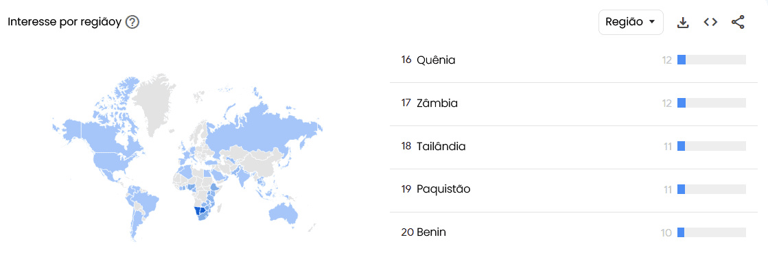 Reputação da Exness por região