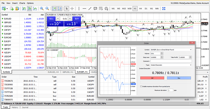 MetaTrader 4 Negociação Web