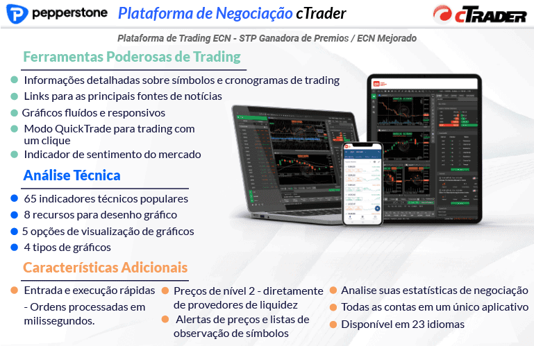 cTrader Platform