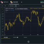 Calendario económico del Terminal Web de Exness
