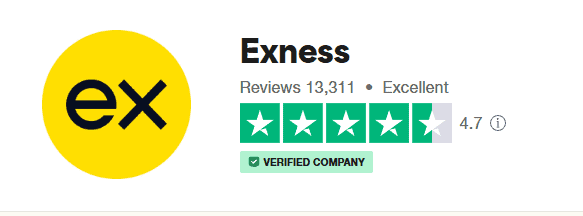 Avaliações da Exness no Trustpilot