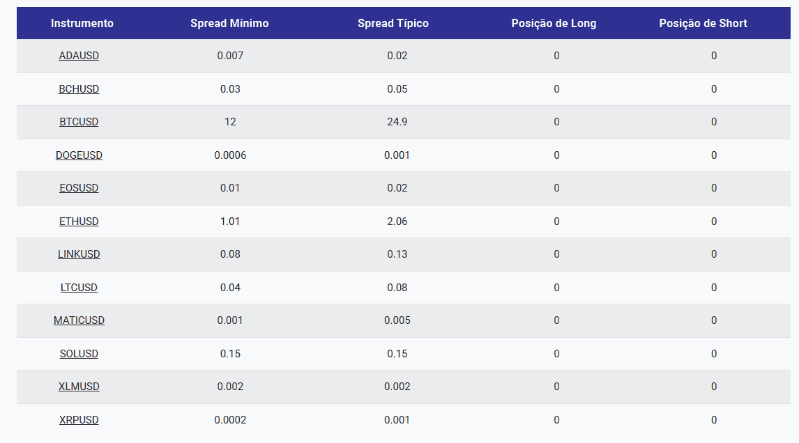 Criptomoedas e ETFs de Cripto - Tickmill
