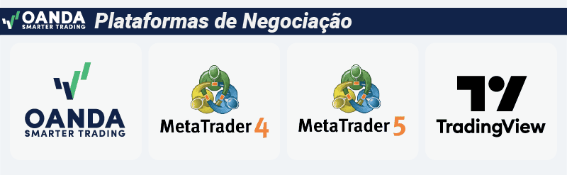 Plataformas de Negociação OANDA
