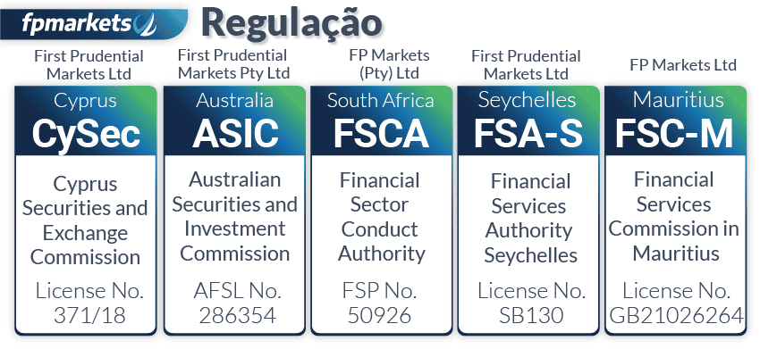 fpmarkets regulators brazil