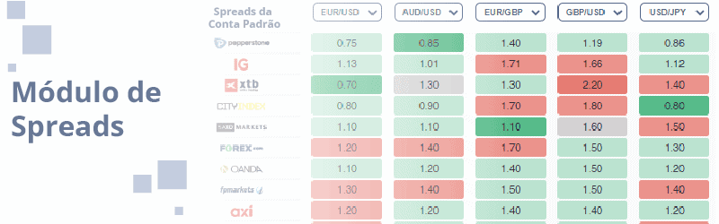 Módulo de Spreads