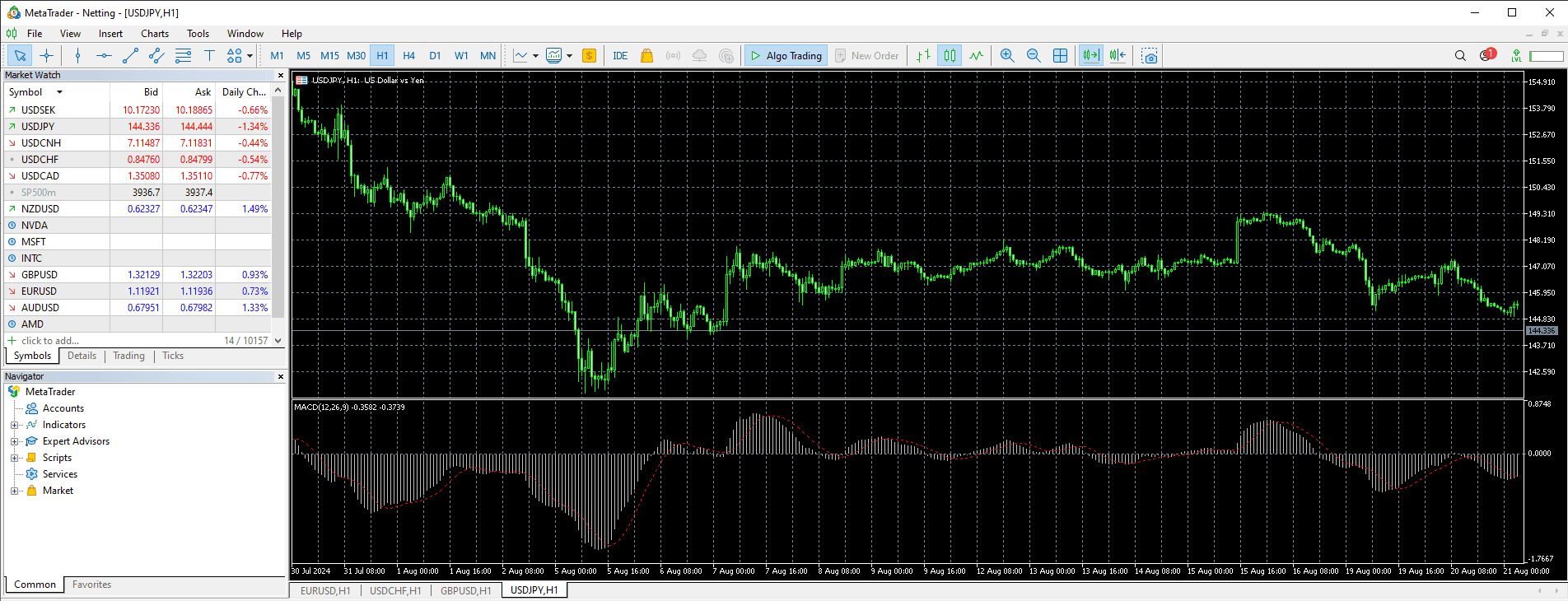 MT4 Desktop view