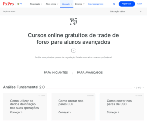 fxpro educational resources advanced