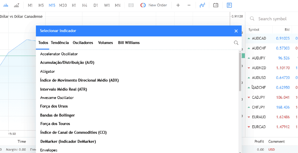 Indicadores MT5 WebTrader da FBS