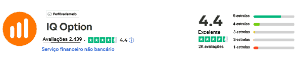 IQ option Avaliações