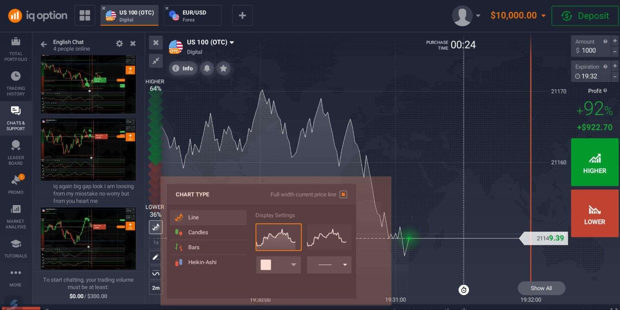 IQ option Diferentes tipos de gráficos