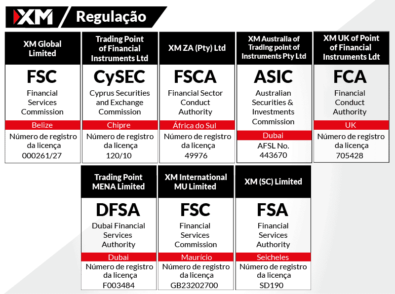 XM Regulação