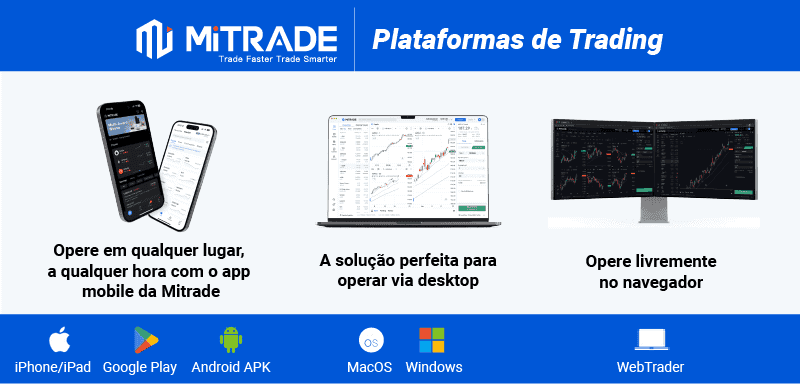 plataformas de trading mitrade