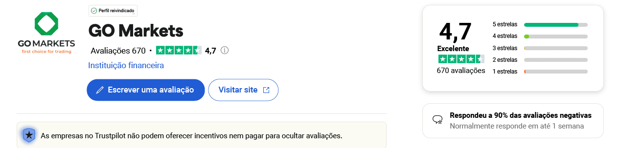 Avaliações da GO Markets no Trustpilot