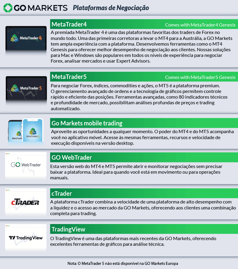 Plataformas de Negociação da GO Markets