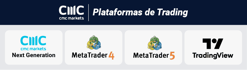 CMC Markets plataformas de trading