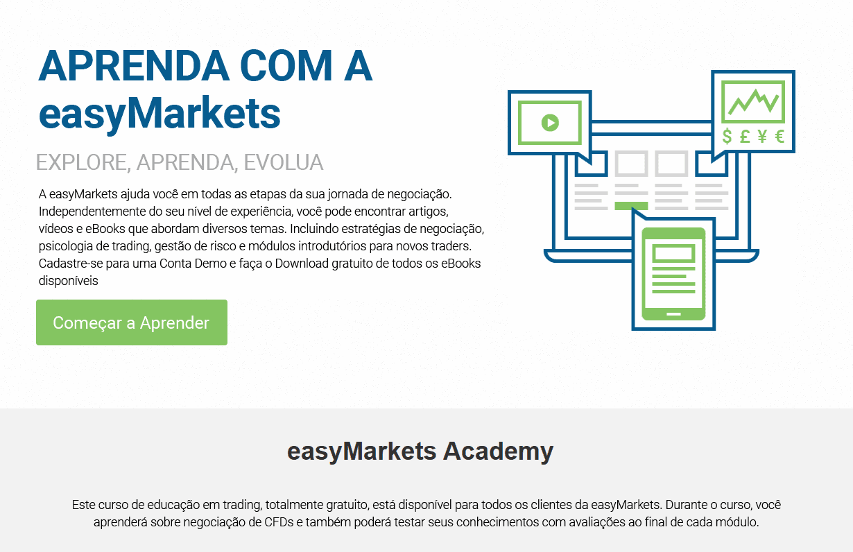 easyMarkets Academy