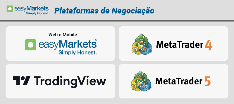 easymarkets Plataformas de Negociação